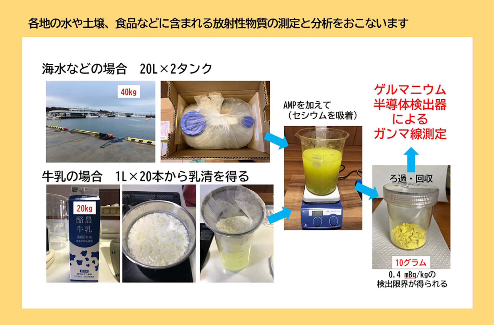 100,000円あればできること