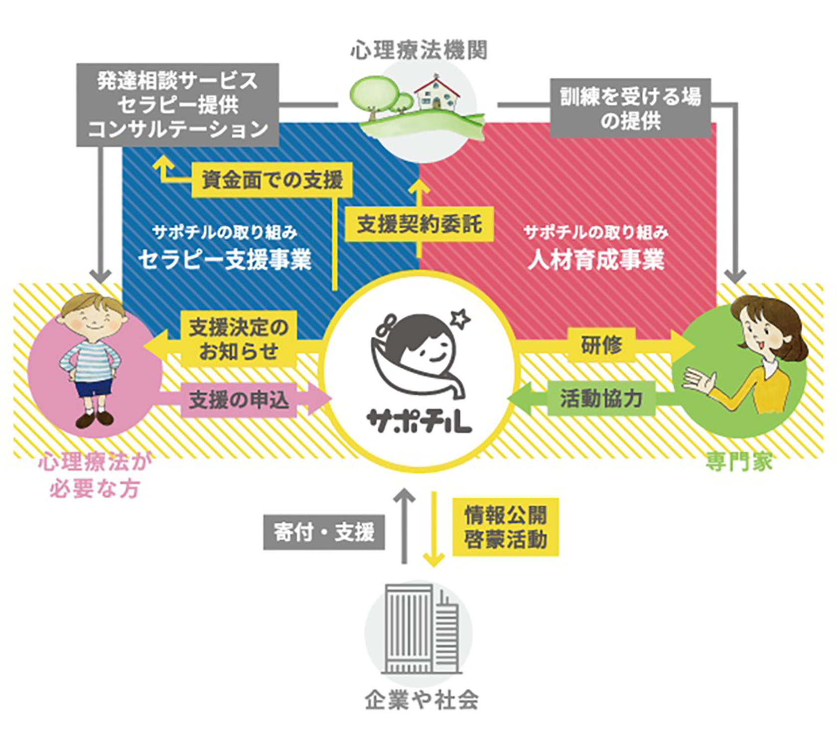 50,000円あればできること