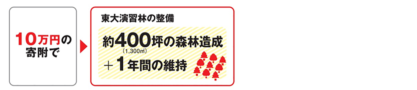 100,000円あればできること